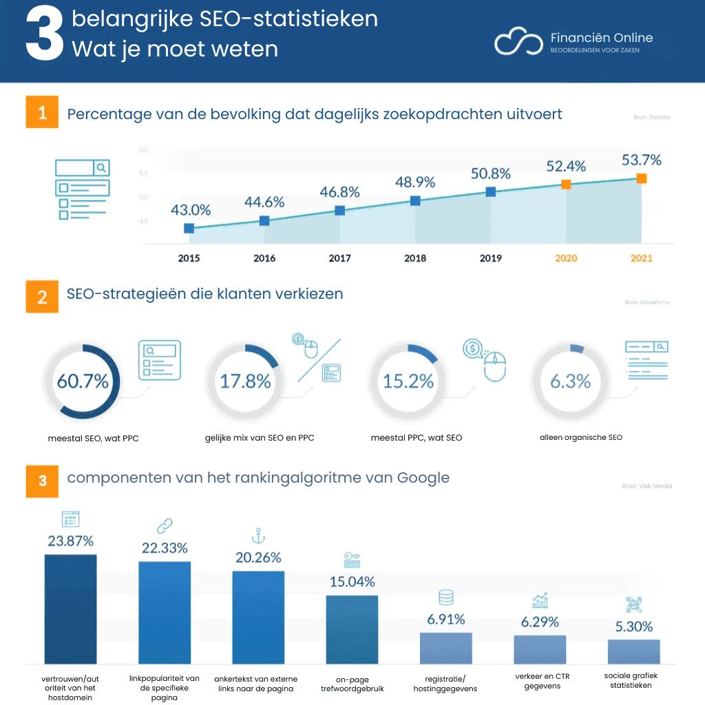 wervingssite optimaliseren