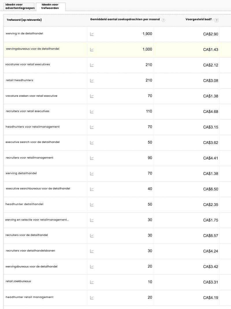 Google Adwords gebruiken