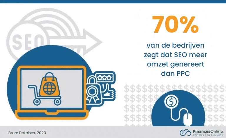 Praktijken om het meeste uit uw wervingswebsite