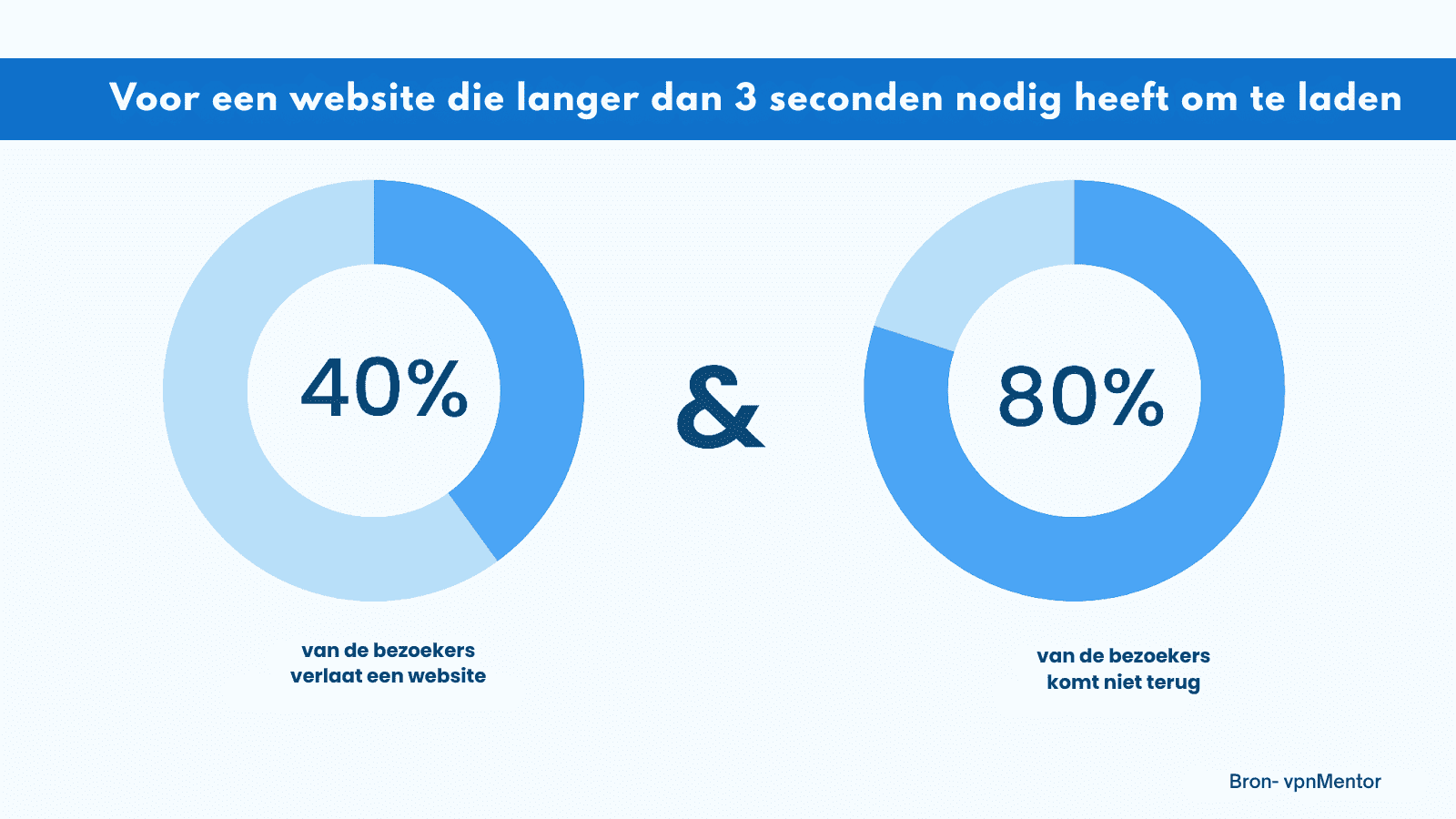 Laat kandidaten geen