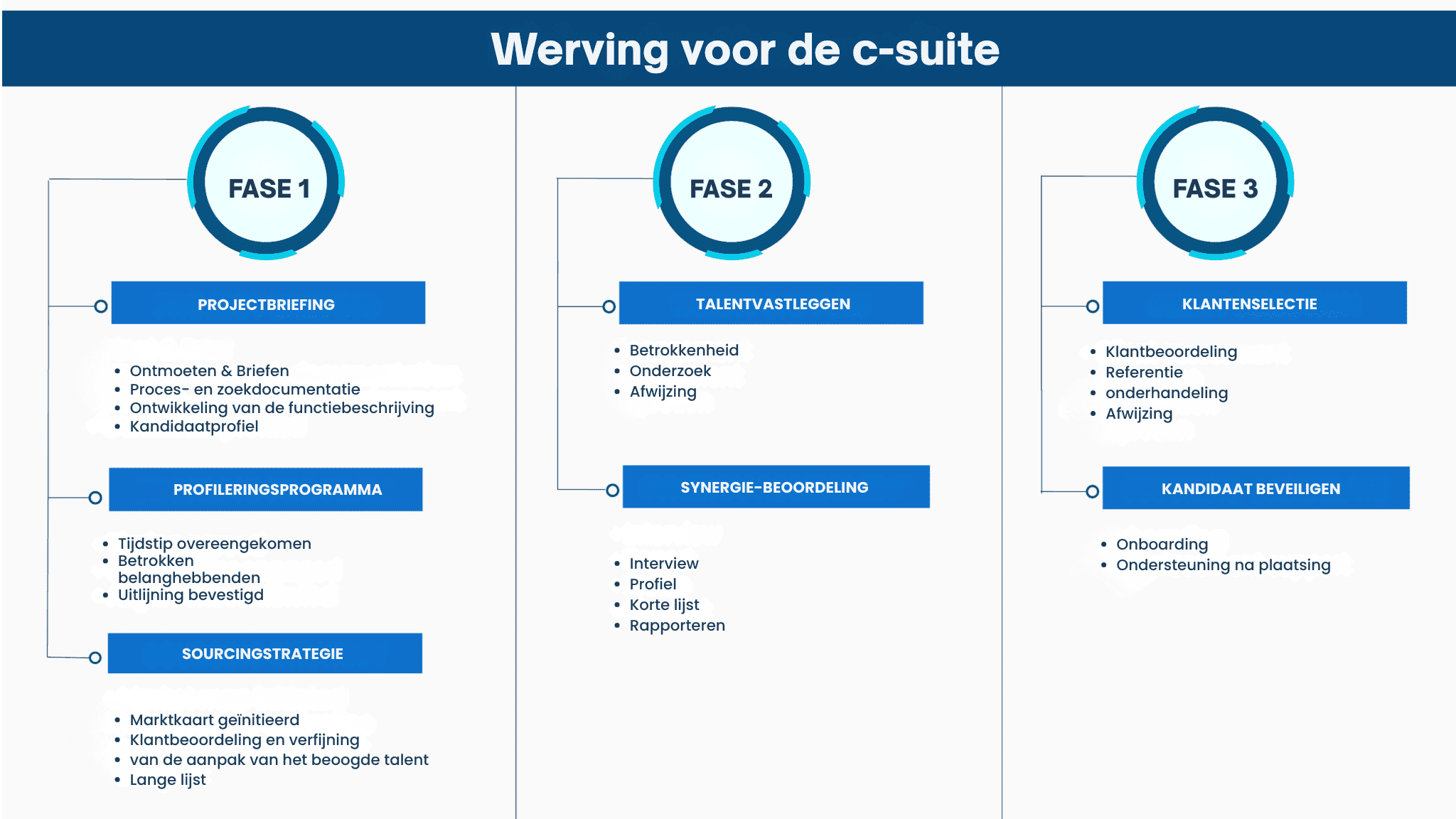 Verbeter nu uw strategieën