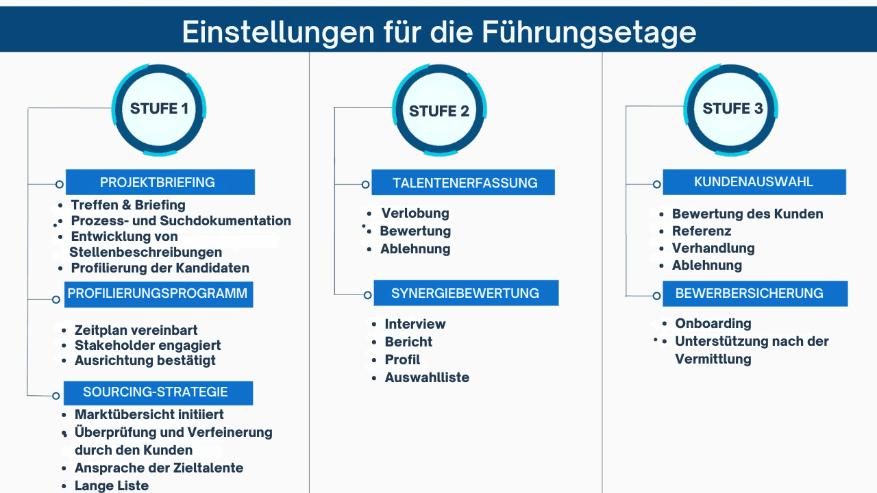 Suche nach Führungskräften