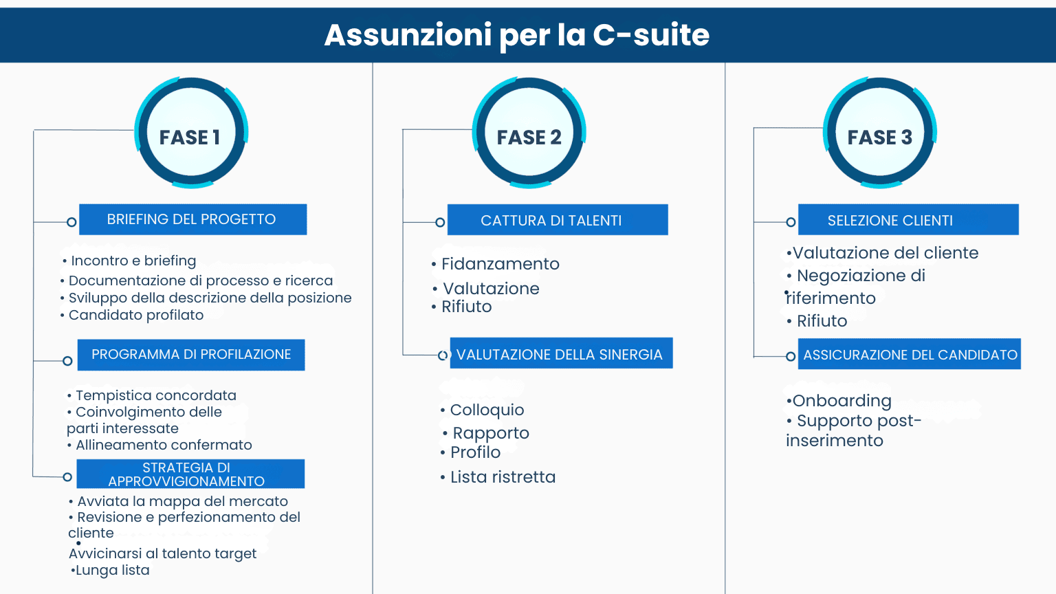 Securing the C-Suite: Power Up Your Executive Search Strategies Now!