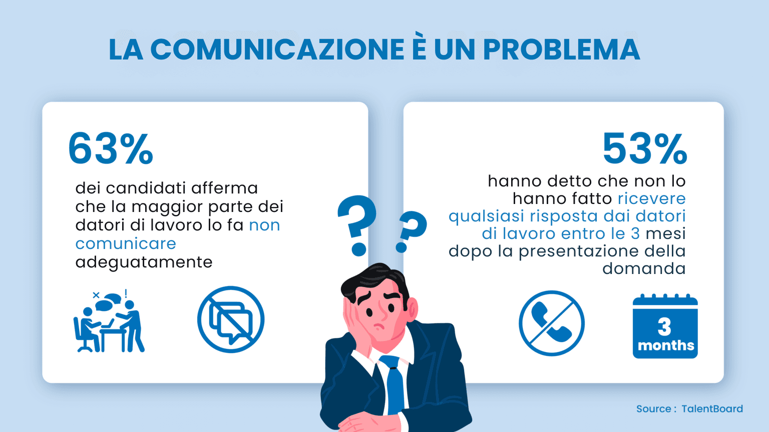 24 ore per riempire? Acceleri la velocità di assunzione come mai prima d'ora!