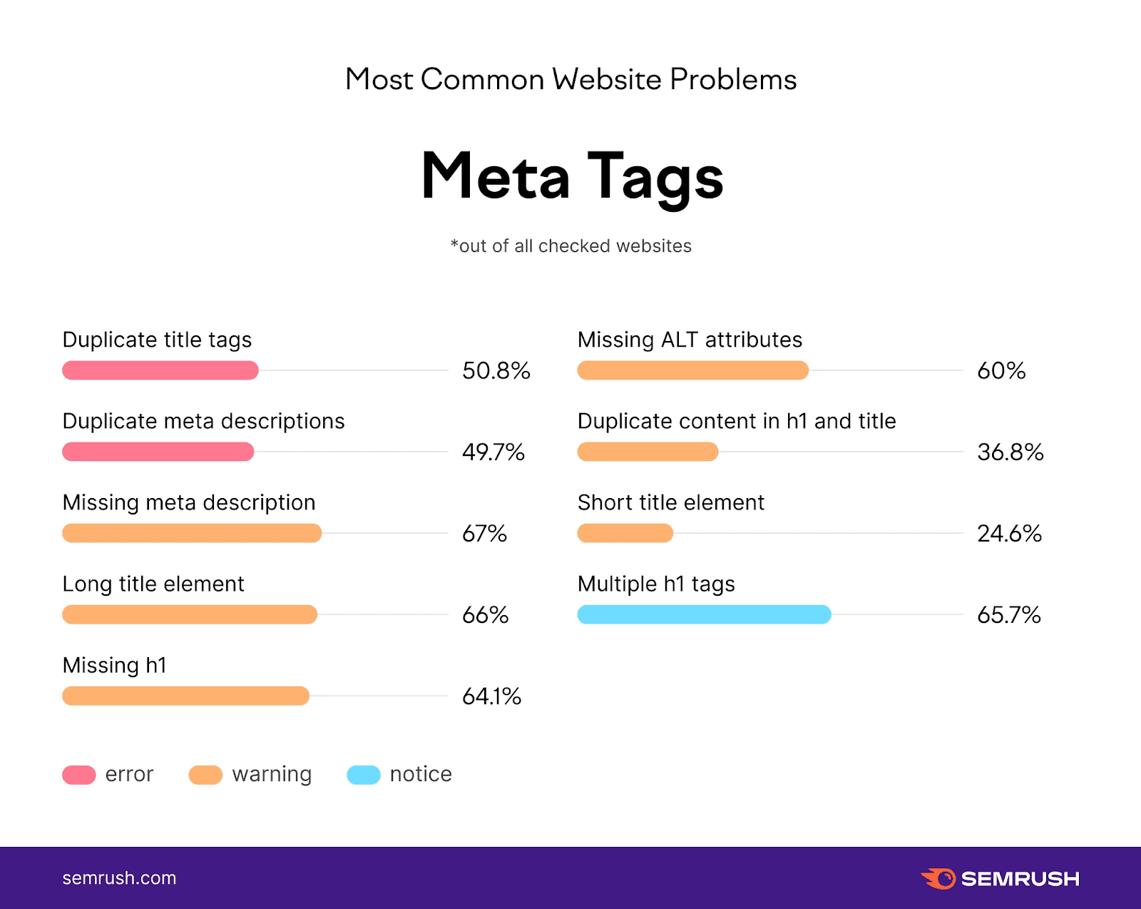 Website meta tags