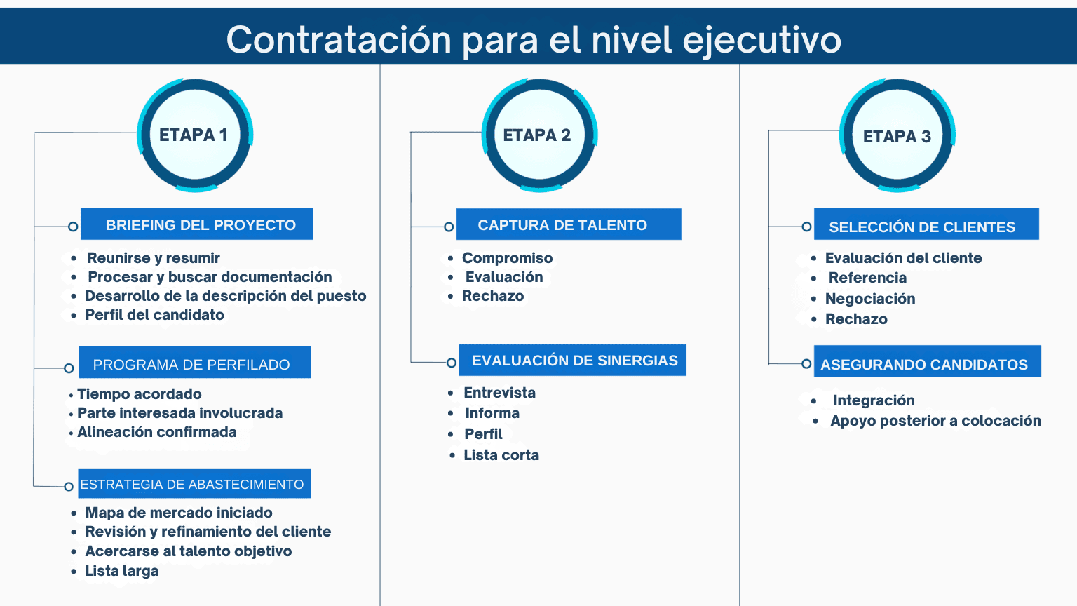búsqueda de ejecutivos