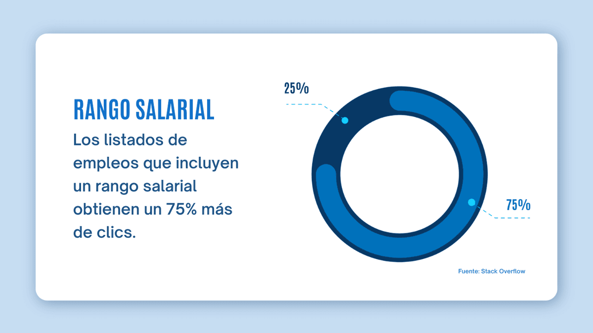 las ofertas de compensación