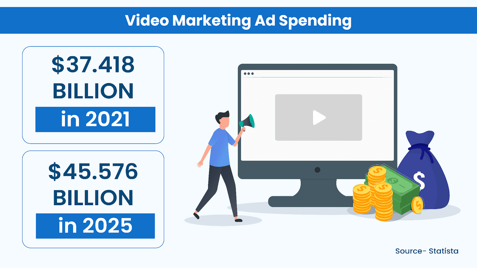 Video marketing ad spending
