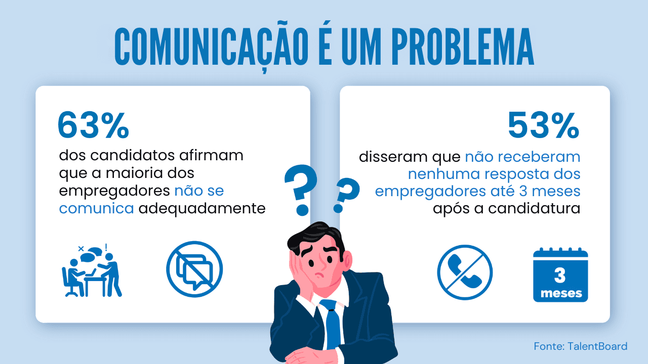 velocidade de contratação