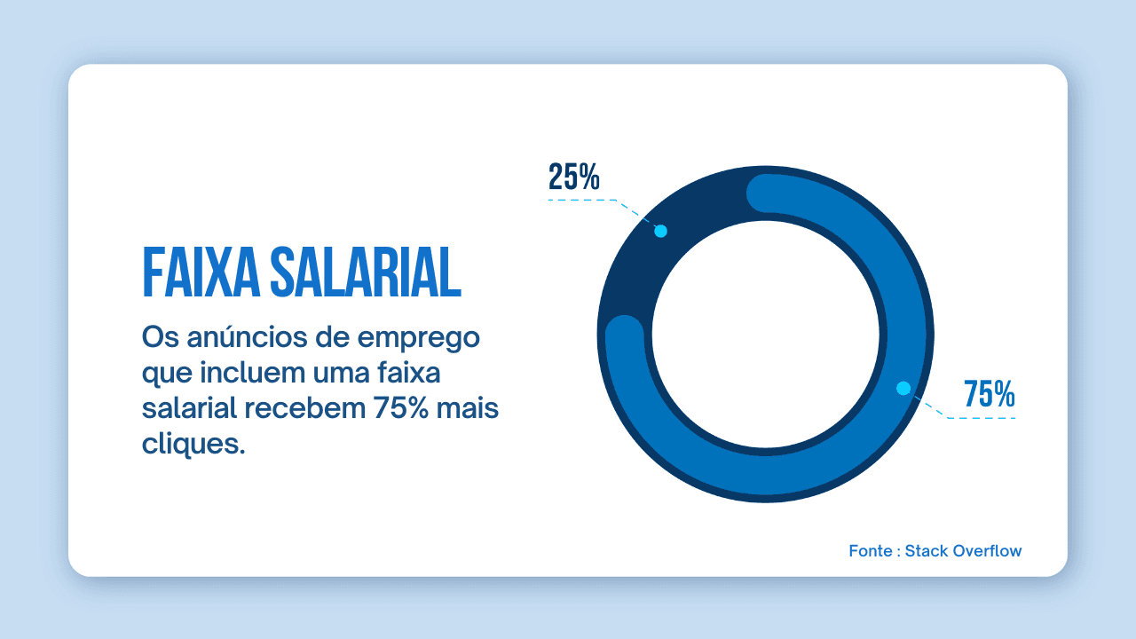 velocidade de contratação