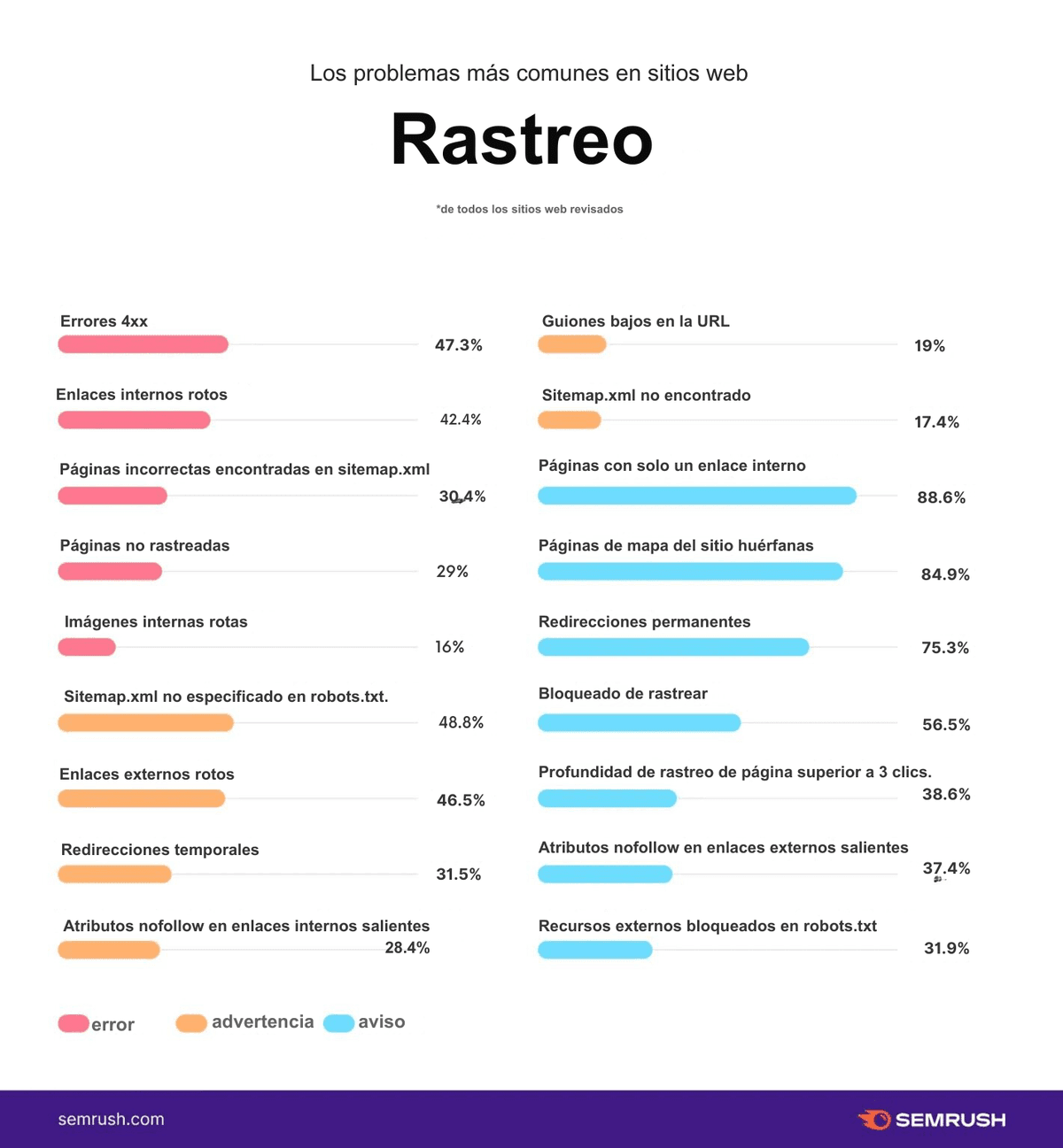 Página web de contratación