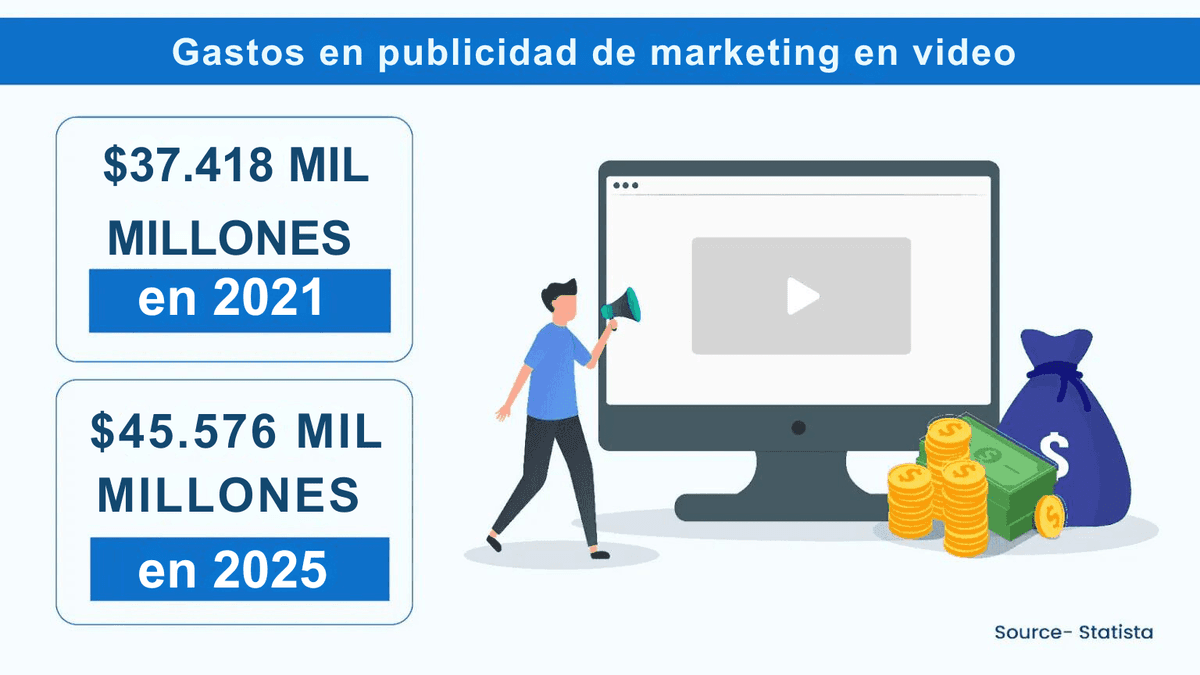 Página web de contratación