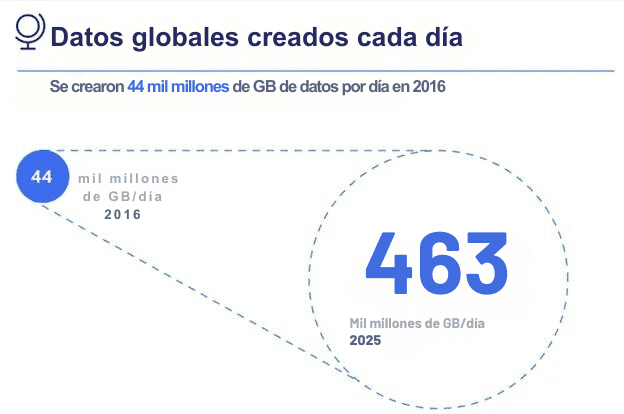 Página web de contratación