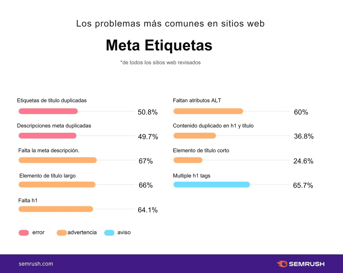 Página web de contratación