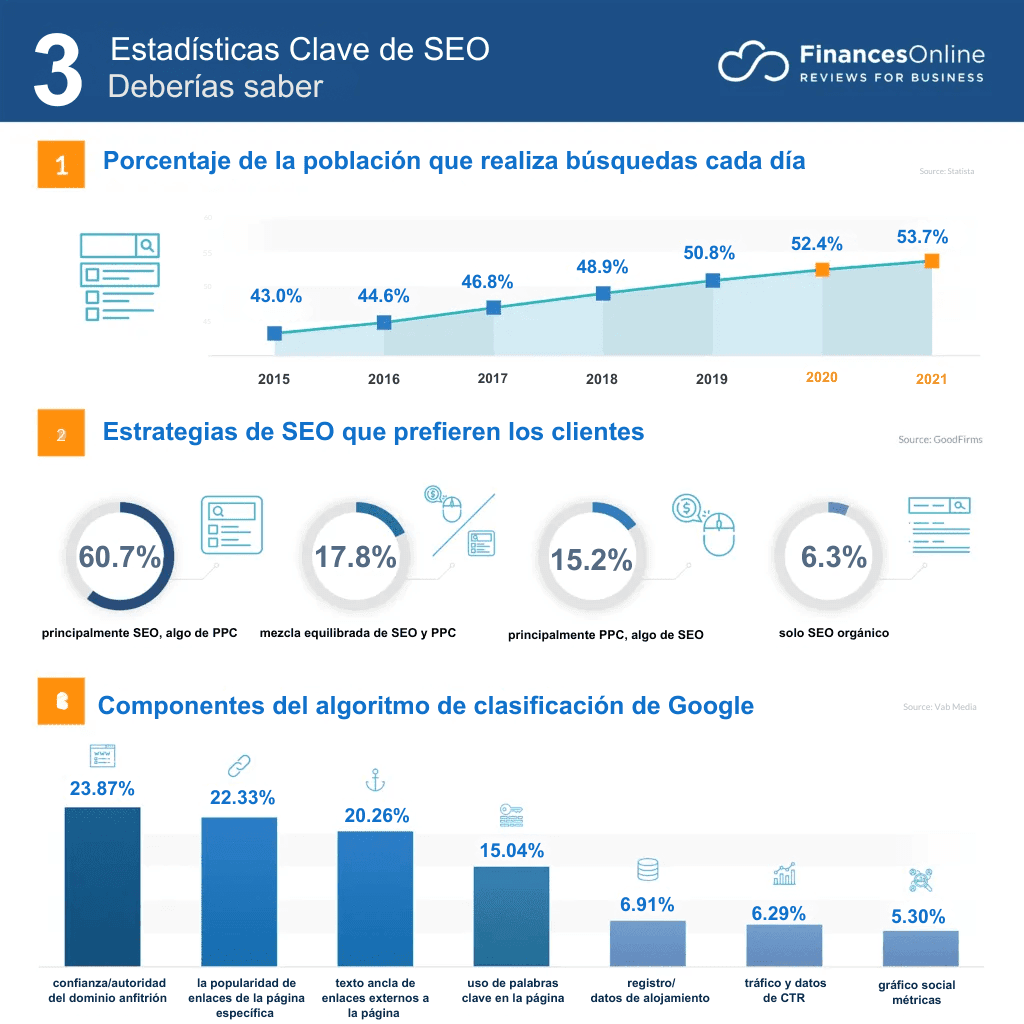 Página web de contratación