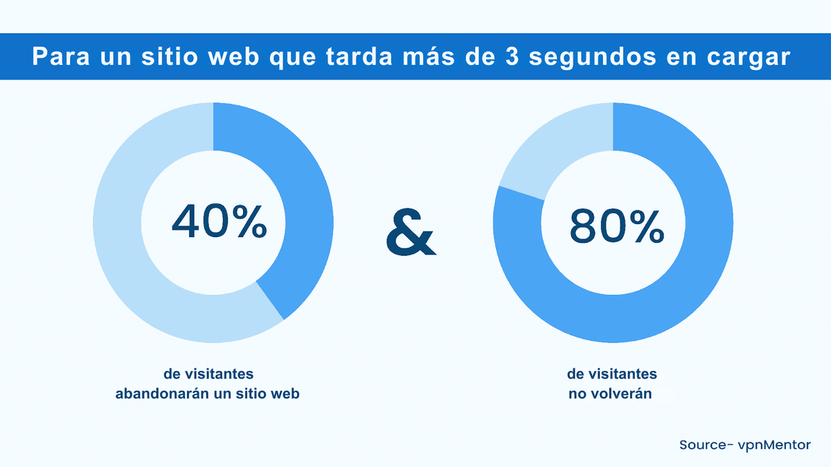Página web de contratación