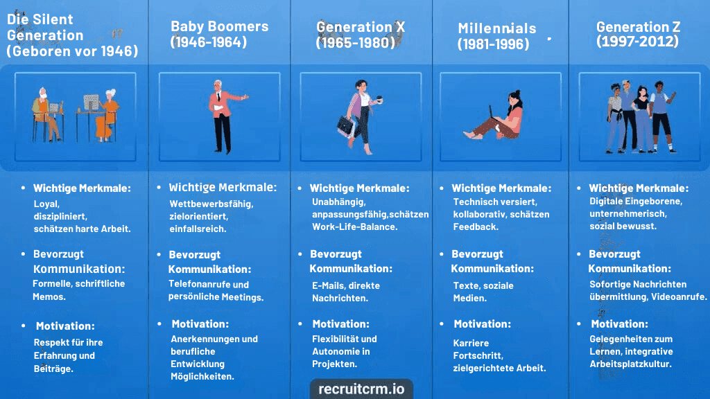 multigenerational-workforce
