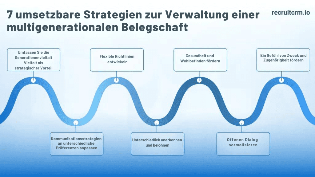 multigenerational-workforce