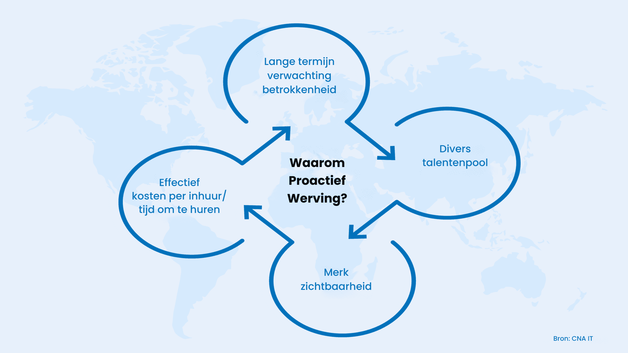 overstappen van reactief