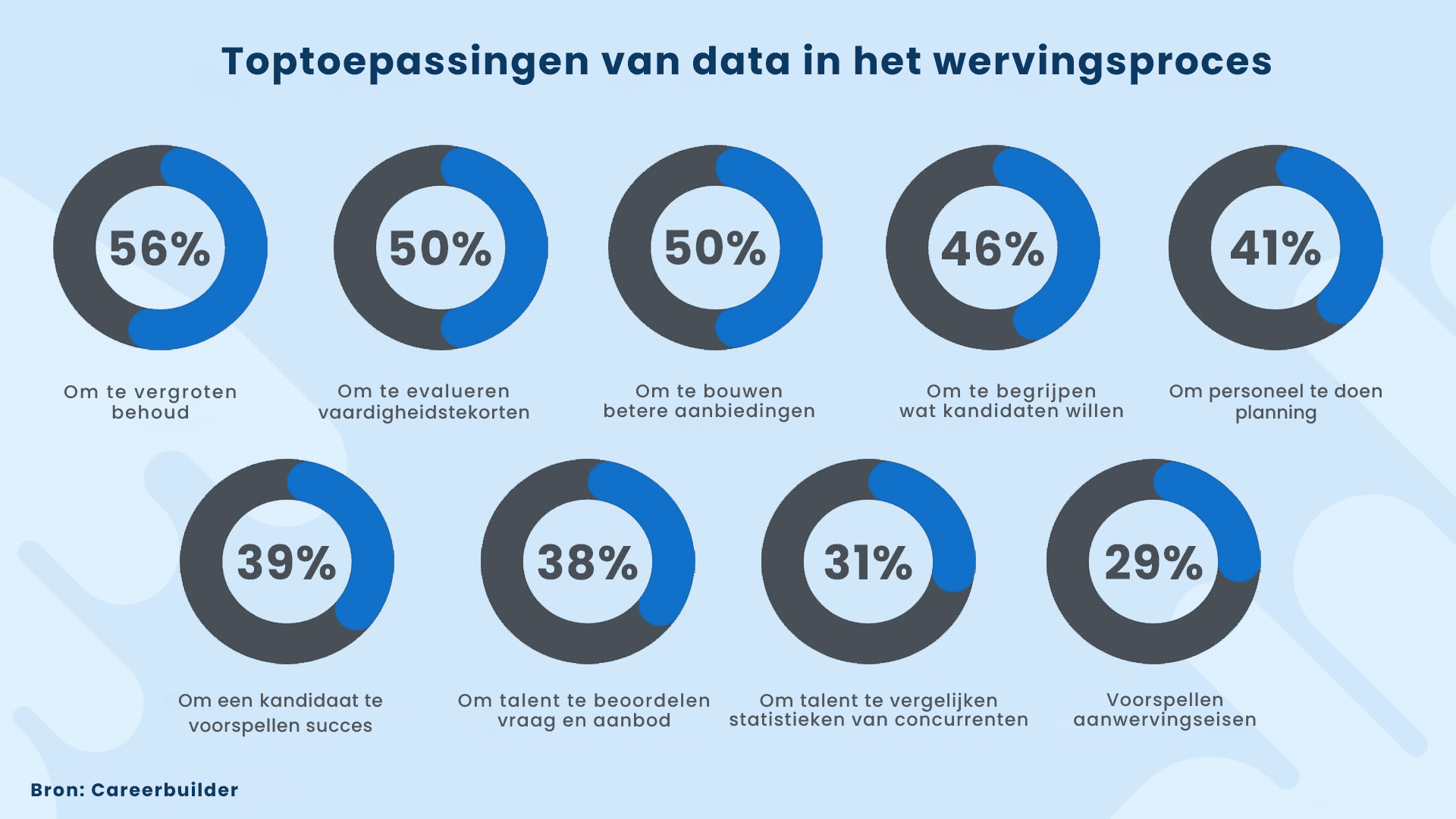 grote mogelijkheden van Big Data