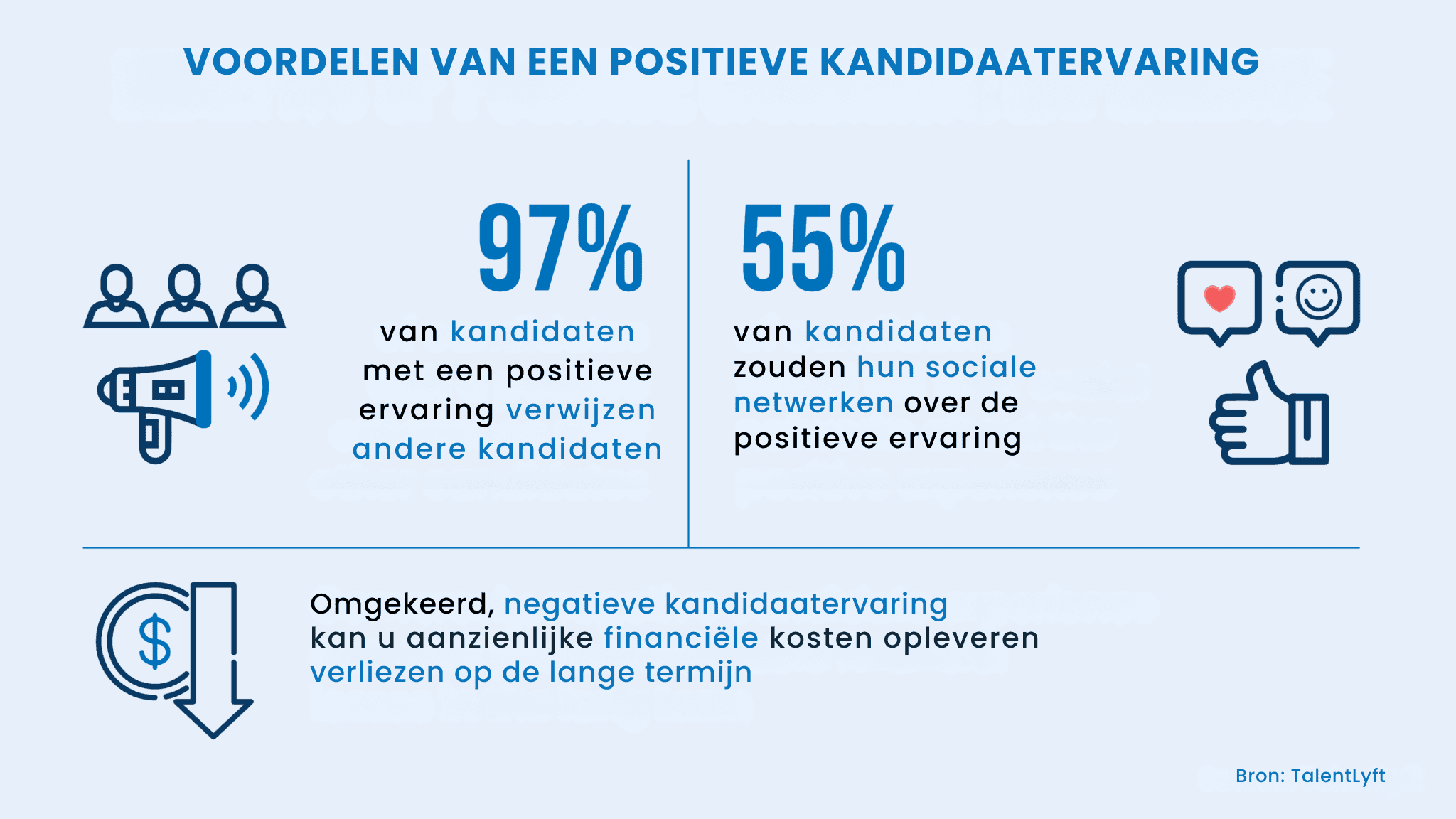 best mogelijke ervaring voor kandidaten