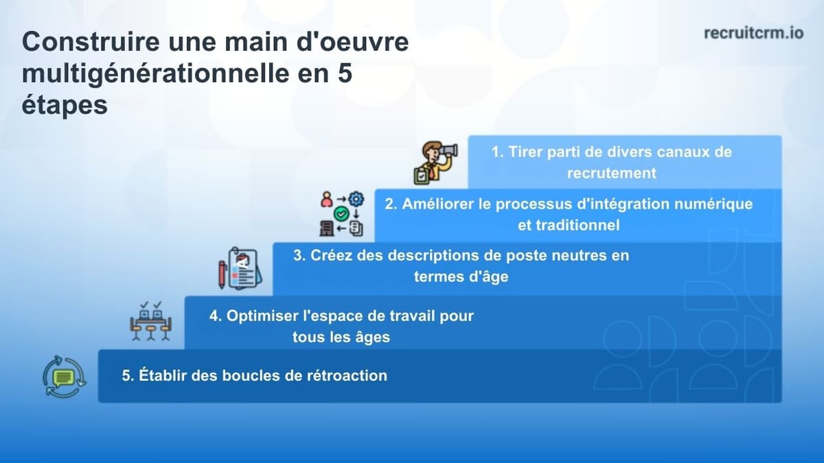 main-d'œuvre multigénérationnelle