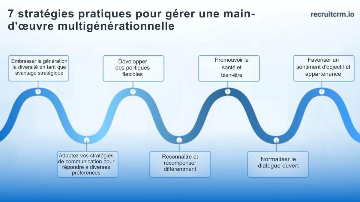 main-d'œuvre multigénérationnelle