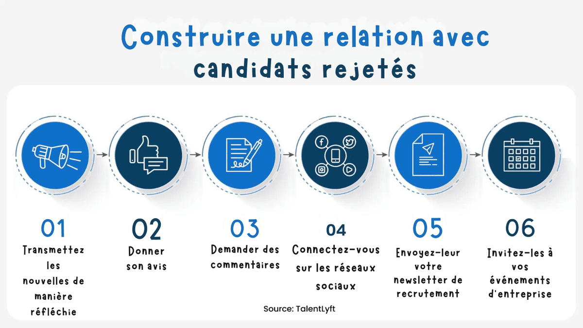 mauvaise expérience du candidat