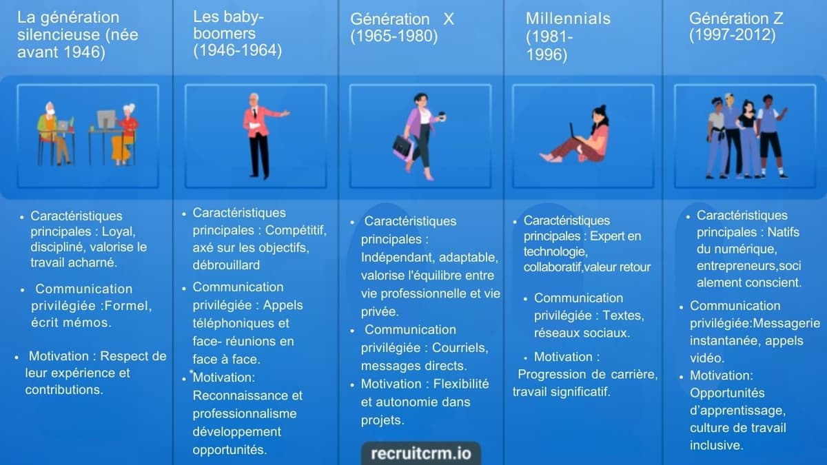 main-d'œuvre multigénérationnelle