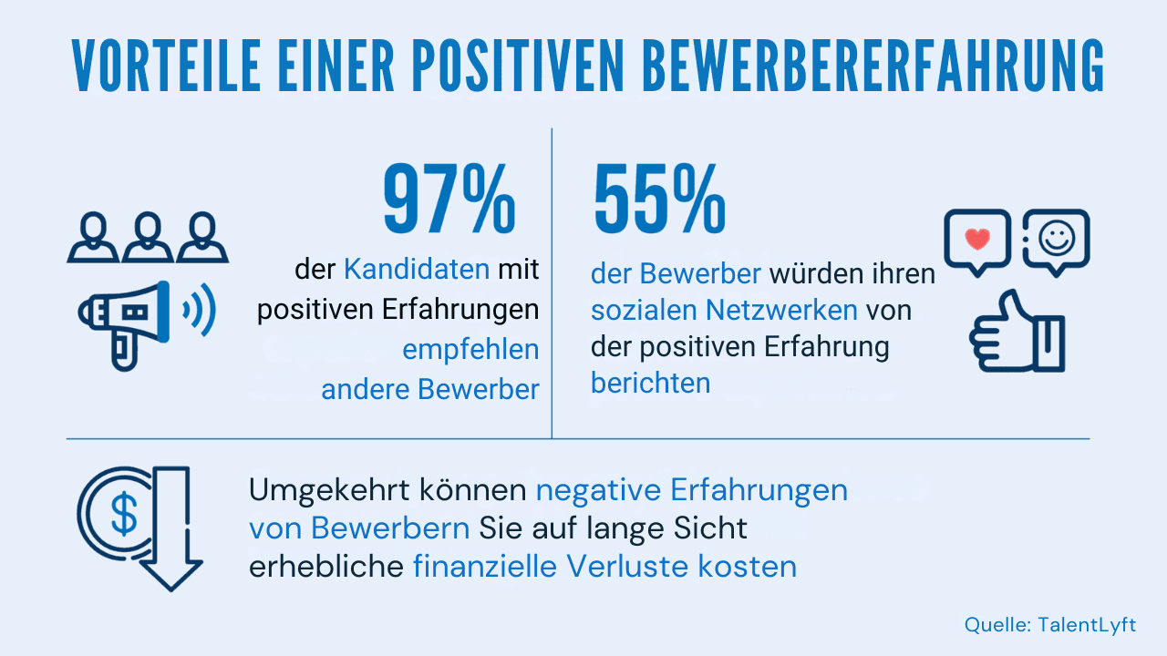 proaktive Rekrutierung