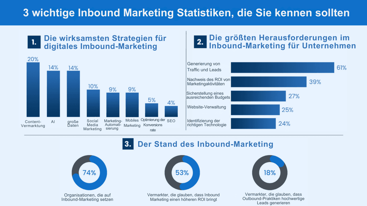 Inbound-Rekrutierung