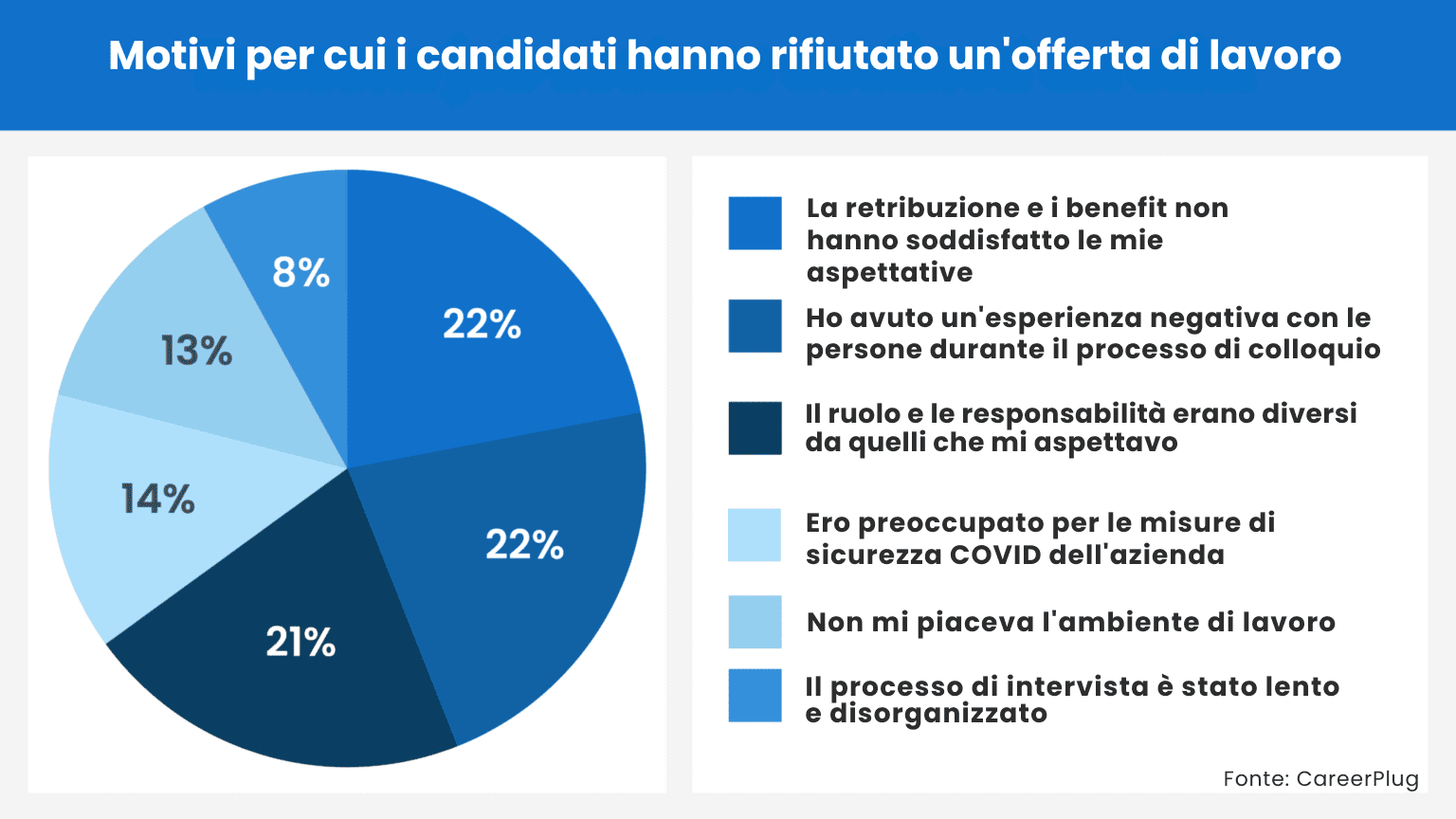 Come trasformare i candidati respinti in ambasciatori del marchio del datore di lavoro?
