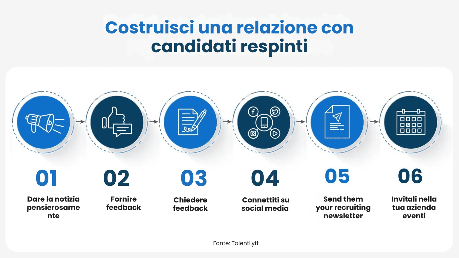 Come trasformare i candidati respinti in ambasciatori del marchio del datore di lavoro?