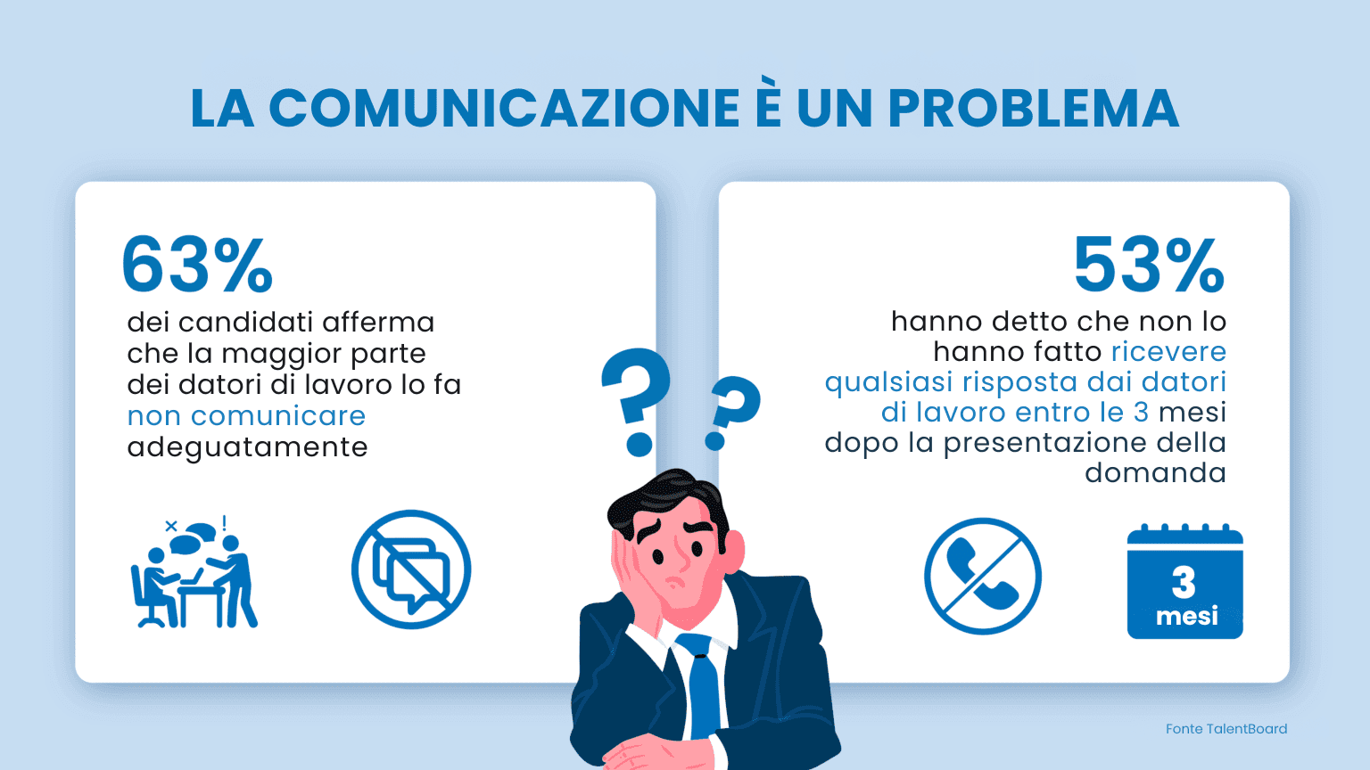 Come trasformare i candidati respinti in ambasciatori del marchio del datore di lavoro?