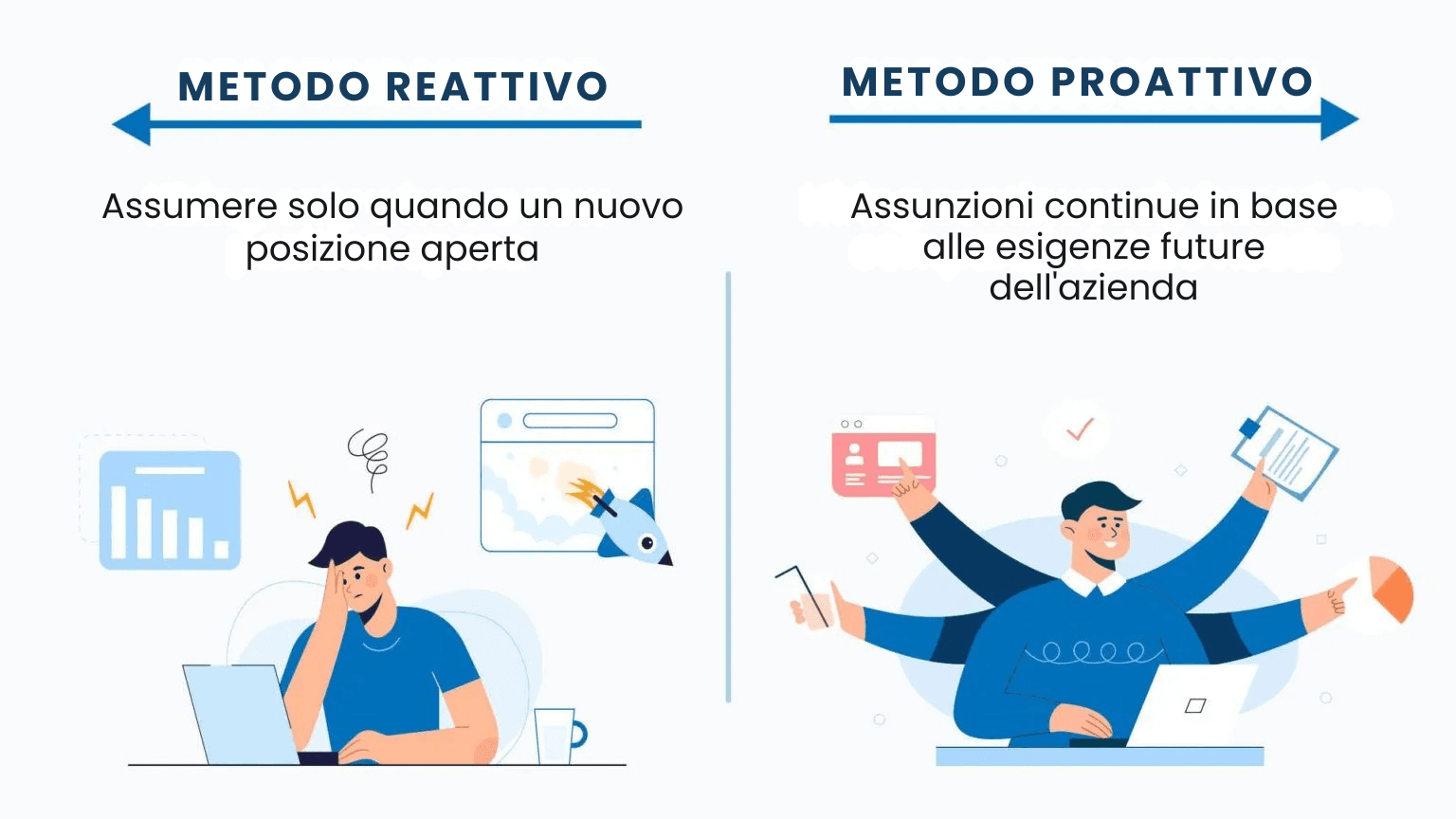 Proactive Recruiting: 10+ Strategies to Overcome the Great Talent Crisis