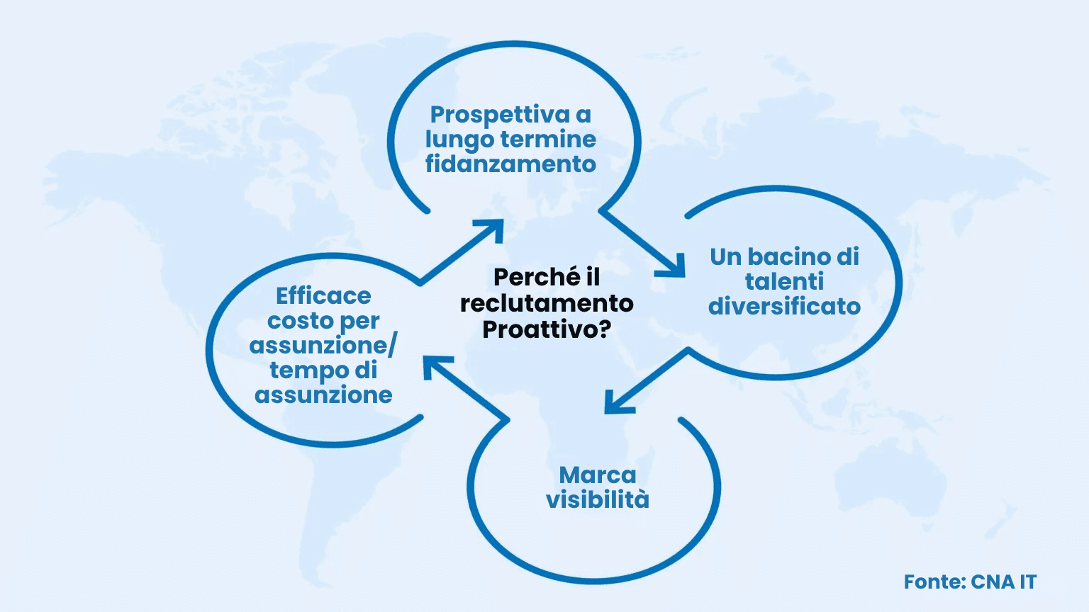 Proactive Recruiting: 10+ Strategies to Overcome the Great Talent Crisis