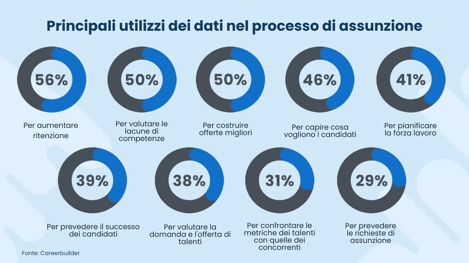 Proactive Recruiting: 10+ Strategies to Overcome the Great Talent Crisis