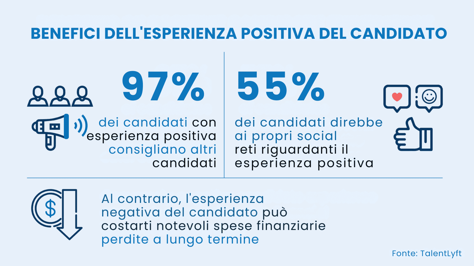 Proactive Recruiting: 10+ Strategies to Overcome the Great Talent Crisis