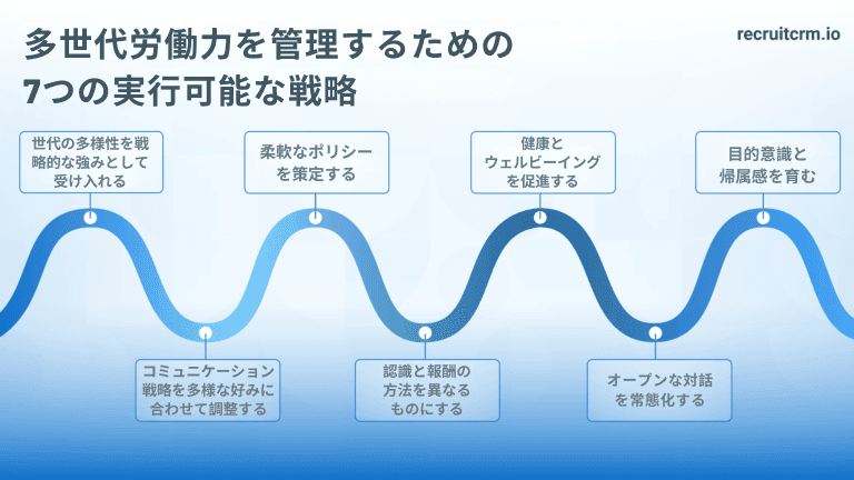 多世代の労働力