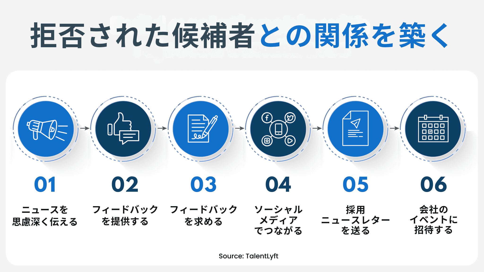 悪い候補者体験
