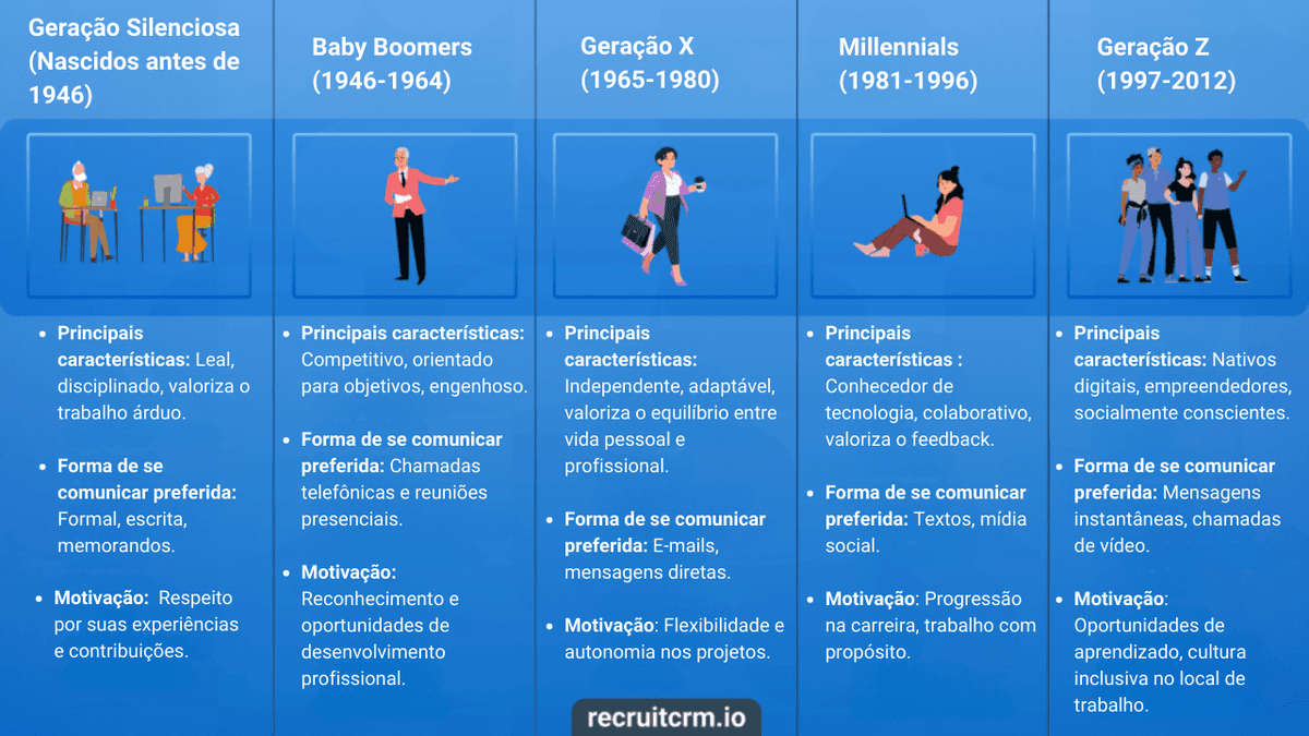 força de trabalho multigeracional