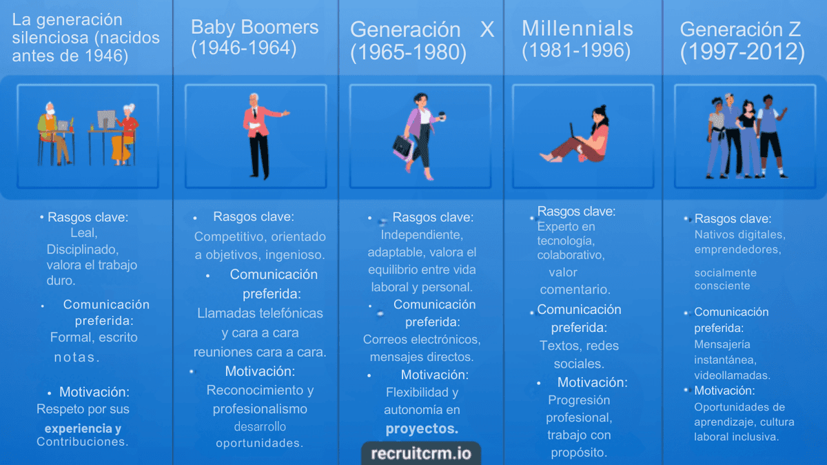 múltiples generaciones