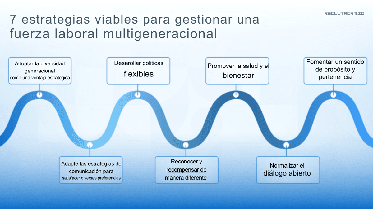 múltiples generaciones