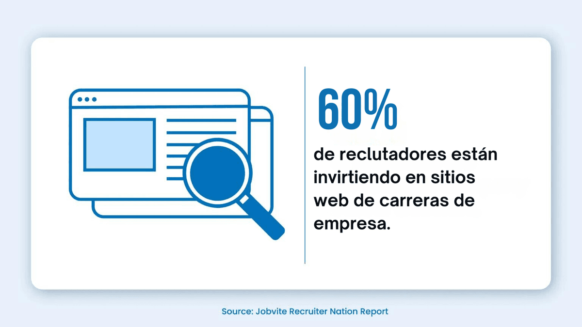 reclutamiento proactivo