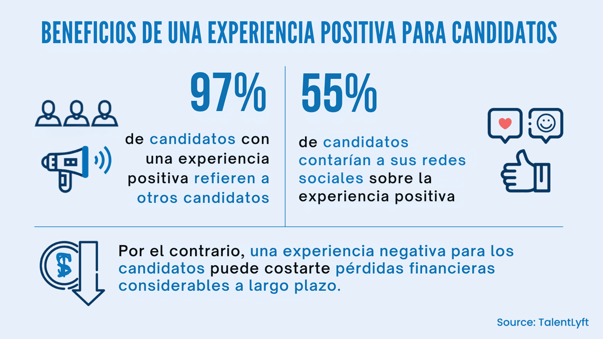 reclutamiento proactivo