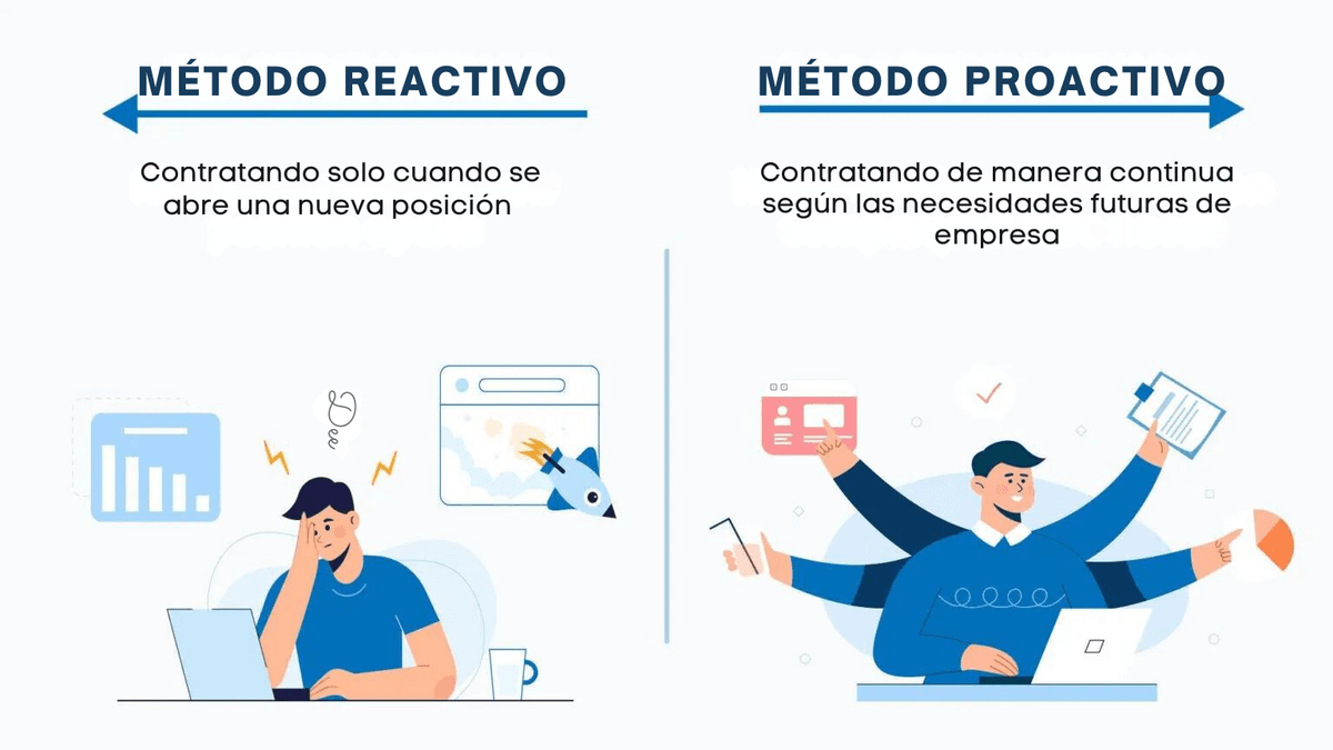 reclutamiento proactivo