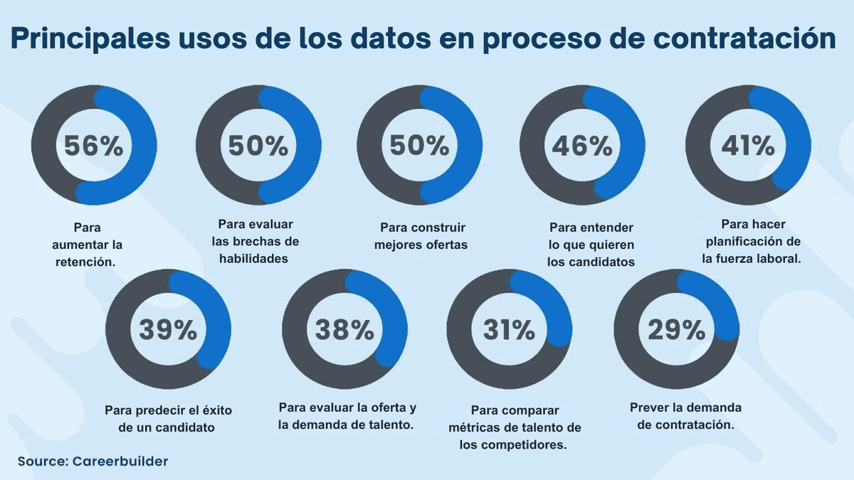 reclutamiento proactivo