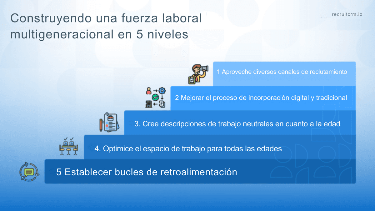 múltiples generaciones