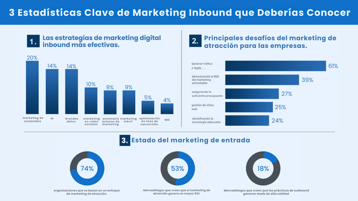 Reclutamiento entrante