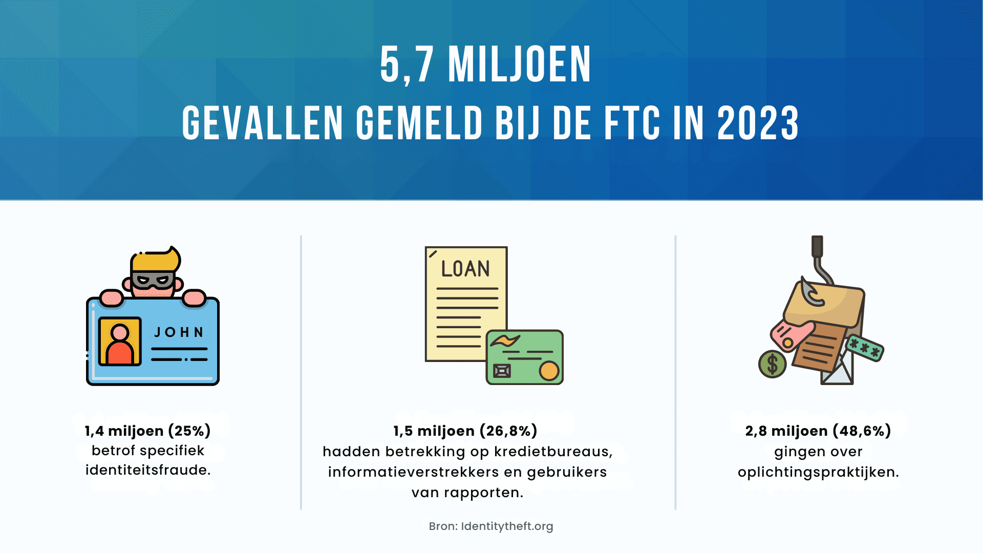 Hoe beschermt u uw bedrijf